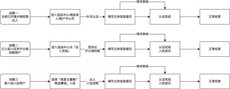 零基础快手电商运营：新手如何在快手开店赚钱
